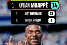 Kylian Mbappe Resmi Jadi Top Skor Sepanjang Masa Timnas Prancis