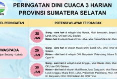Hujan Sedang Berpotensi Guyur Sejumlah Wilayah