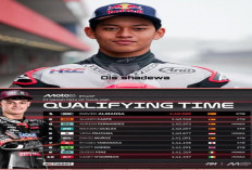 Veda Ega Pratama Menggebrak! Grid 5 di Moto3 Thailand 2026