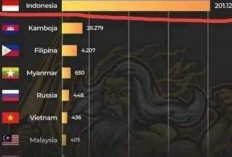 Indonesia Terbanyak Pemain Judi Online di Dunia : Transaksi Mencapai Rp8,1 Triliun, Berikut Faktanya !