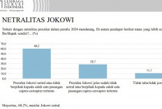 Publik Percaya Jokowi Netral  