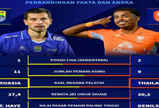 Persib Bandung Tantang Ratchaburi di Babak 16 Besar ACL 2
