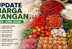 Update Harga Pangan 22 Juni 2026: Cabai Rawit Tembus Rp83.550, Telur Ayam Bertahan di Rp31.600 per Kilogram