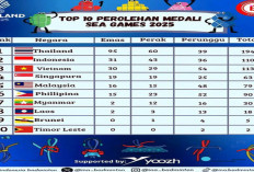 SEA Games 2025: Klasemen Terbaru, Kontingen Indonesia Tambah 11 Emas Naik ke Peringkat Dua