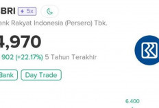 Saham BBRI menjadi Primadona Trader lokal