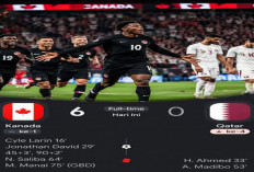 Piala Dunia 2026: Kanada Mengamuk! Hancurkan Qatar 6-0 