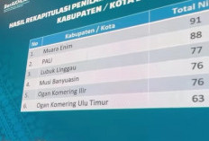 Mantap ! Standar Pelayanan Informasi Publik Kabupaten Muara Enim No 1 Terbaik di Sumsel