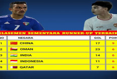 Korea Utara dan UEA Lolos, Indonesia Perlu Satu Langkah Lagi di Kualifikasi Piala Asia U-17 2025