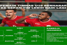 Timnas U19 Indonesia: Kemenangan Vital dan Harapan Lolos ke Semifinal, Cukup Seri Lawan Timor Leste