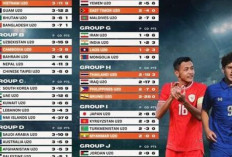 Piala Asia U-20: Thailand dan Indonesia Melesat, Vietnam di Ambang Gugur?