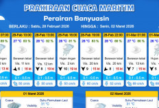 Waspada Hujan Sedang di Musi Banyuasin dan Banyuasin Malam Hari