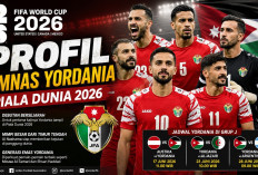 Profil Timnas Yordania di Piala Dunia 2026: Debutan Bersejarah yang Membawa Mimpi Besar dari Timur Tengah