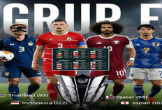 Hasil Drawing Piala Asia 2027: Indonesia Masuk Grup F Piala Asia