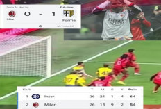 Hasil AC Milan vs Parma 0-1, Parma Bungkam Milan di San Siro