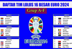  Daftar Tim Lolos 16 Besar Euro 2024 : Jadwal Lengkap dan Prediksi Pertandingan !