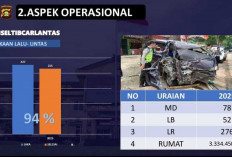 Peristiwa Laka di OKI Renggut Nyawa 78 Pengendara, Kapolres: Ini PR Kita Bersama!