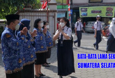 5 Kabupaten dan Kota dengan Rata-rata Lama Sekolah (RTL) di Sumatera Selatan : Indikator Kemajuan Pendidikan !
