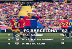 4 Kali El Clásico, 4 Kali Kalah! Madrid Selalu Kalah Kontra Barcelona