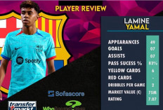 Lamine Yamal Siap Pecahkan Rekor Pemain Termuda di Piala Eropa