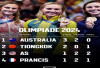 Perolehan Medali Sementara Olimpiade Paris 2024: Australia Memimpin Hari Pertama
