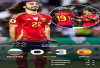 Hasil Spanyol vs Bulgaria vs Spanyol 3 - 0 : La Roja Tampil Dominan 