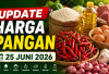 Update Harga Pangan 25 Juni 2026: Cabai Rawit Merah Tembus Rp70.400, Telur Ayam Ras Rp29.750 per Kilogram