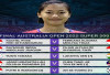 Final Bulutangkis Australia Open: Enam Wakil Indonesia Melaju ke World Tour Finals 2025  