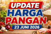 Update Harga Pangan 23 Juni 2026: Cabai Rawit Rp72.650, Telur Ayam Ras Tembus Rp29.950 per Kilogram