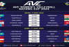 AVC Nations Cup 2025: Ini Daftar Skuad & Jadwal Lengkap Skuad Voli Putri Indonesia