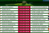 Jadwal Lengkap Round of 16 Macau Open 2025