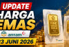 Cek Harga Emas Antam Hari Ini, 23 Juni 2026: Naik Rp5.000 per Gram, Sentuh Rp2,673 Juta per Gram
