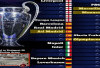 15 Tim Telah Pastikan Tiket Liga Champions 2025/2026