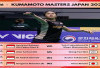 Jadwal Lengkap R16 Kumamoto Masters 2025: Alwi Farhan, Gregoria, dan Fadia-Apriyani Siap Berjuang