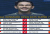 Jadwal Final Denmark Open 2025: Jonatan Christie dan Fajar/Fikri Siap Rebut Gelar