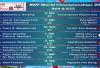 Update Jadwal Pebulutangkis Indonesia di Kejuaraan Dunia BWF 2025 