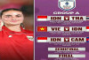 Jadwal Lengkap Timnas Putri di AFF 2025 dan Kualifikasi Asia U20