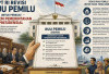 Rencana Revisi UU Pemilu Harus Perkuat Sistem Presidensial