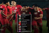 Kualifikasi Piala Asia U-23 2026, Indonesia Tuan Rumah Tapi Masuk Pot 2, Ini Penyebabnya!