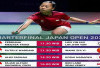 Jadwal Perempat Final Japan Open 2026
